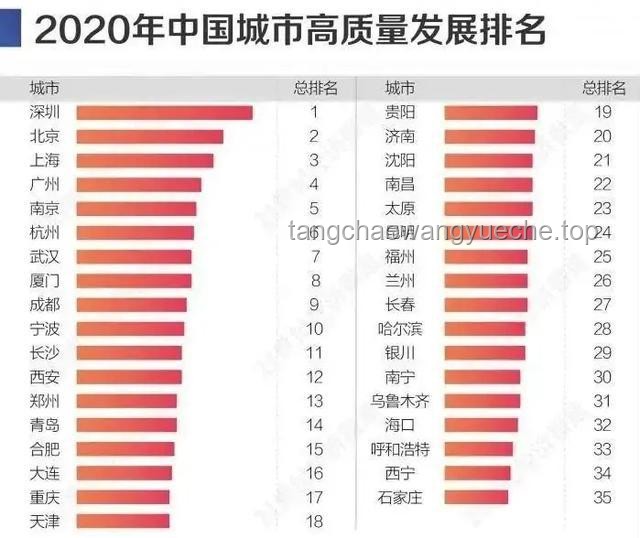 **2025年新一线城市名单深度对比与分析**