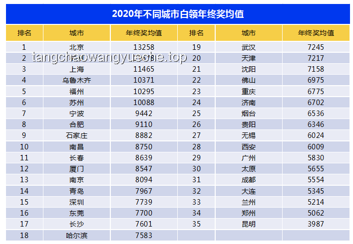 **2025年新一线城市名单深度对比与分析**